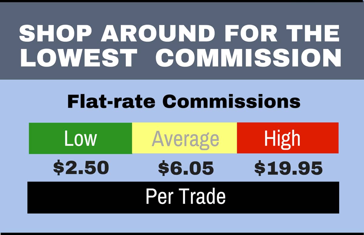 How to Avoid Online Broker Fees infographic commissions